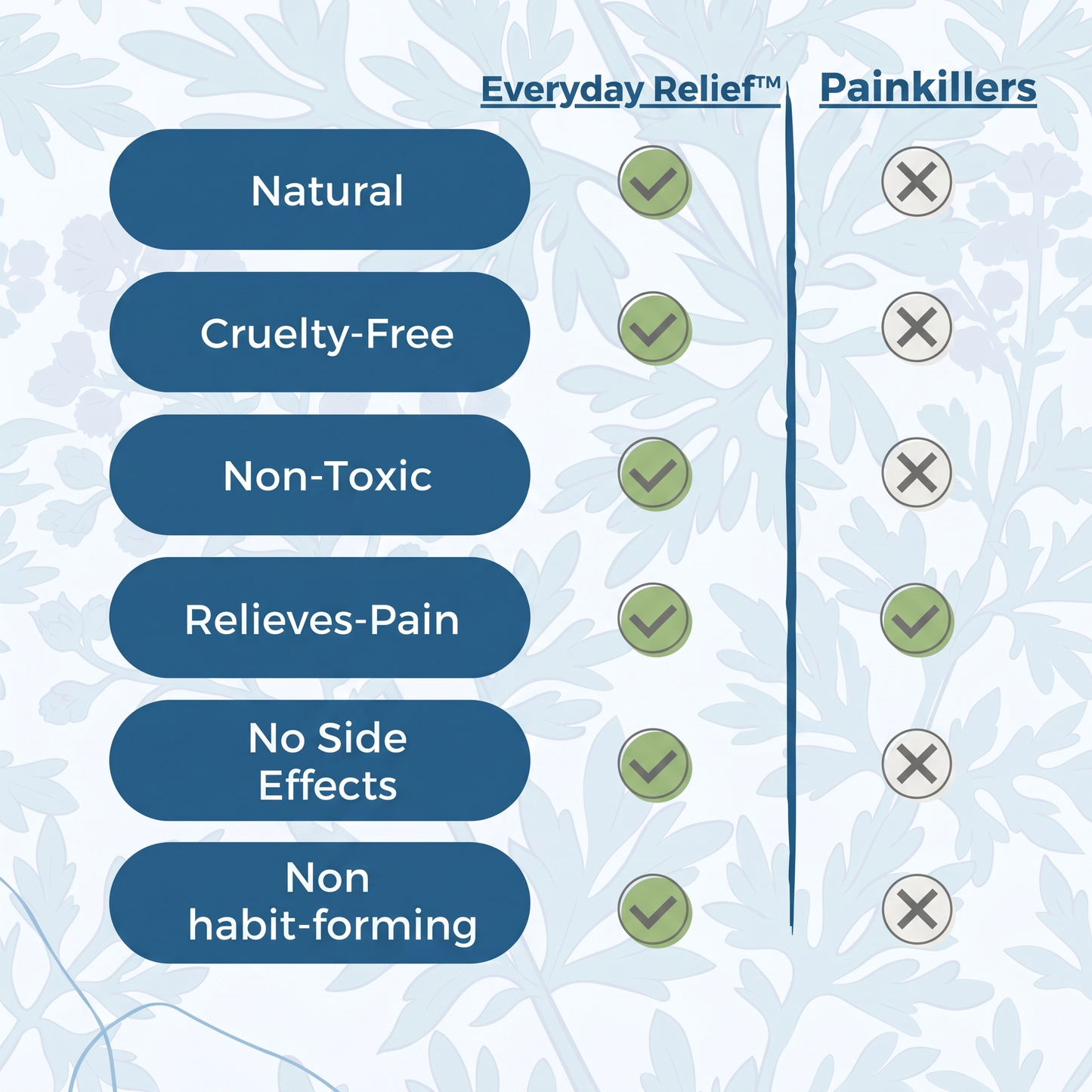 Everyday Relief Natural Knee Pain Relief Patches