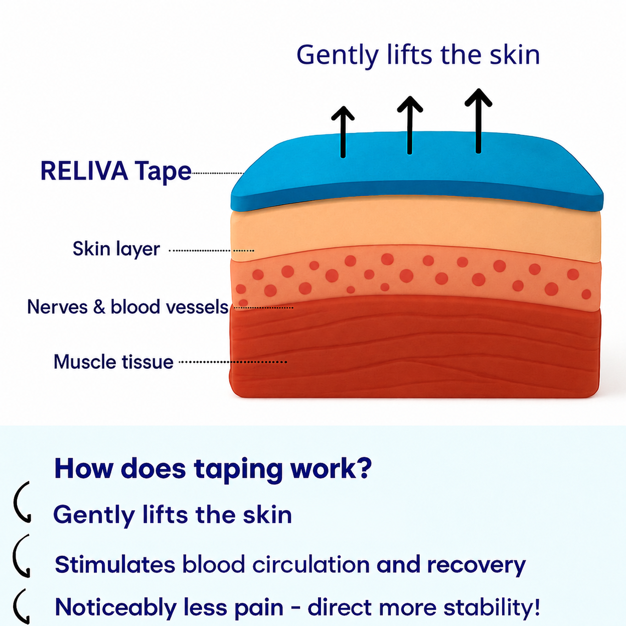 RELIVA™ - Ankle Kinesiology Tape
