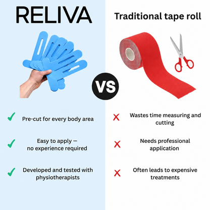 RELIVA™ - Ankle Kinesiology Tape
